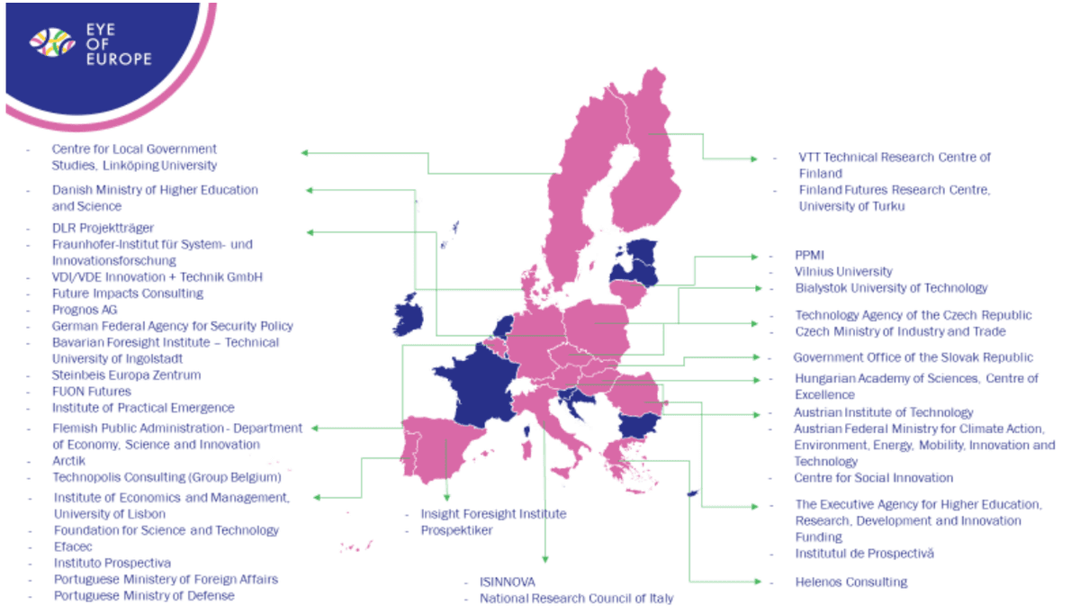 R&I foresight actors in Europe which contributed to this stocktaking exercise
